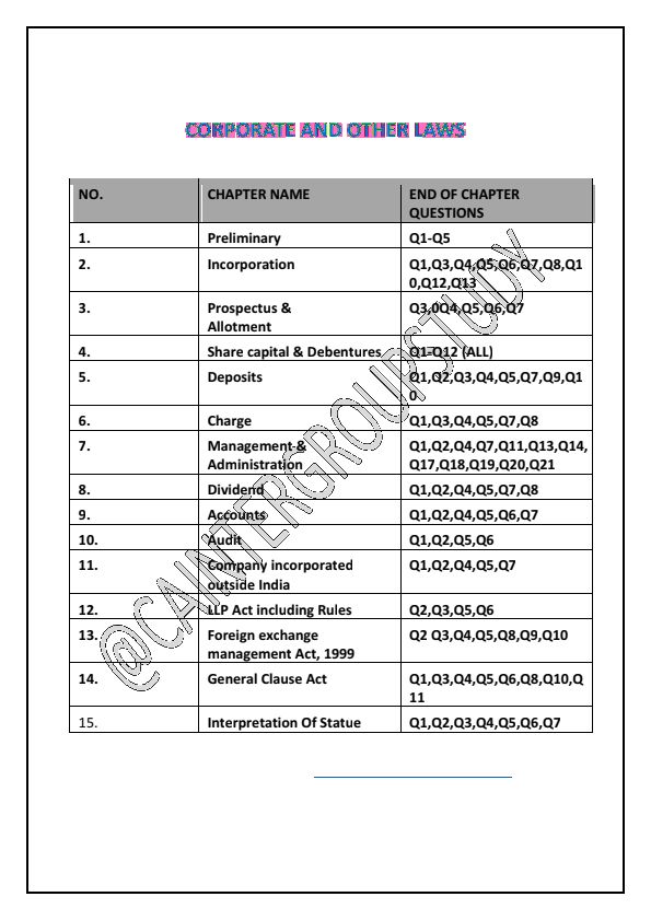 ✅CA Inter-Important Questions list For Group 1 All subjects (Must Refer Before Exams)
