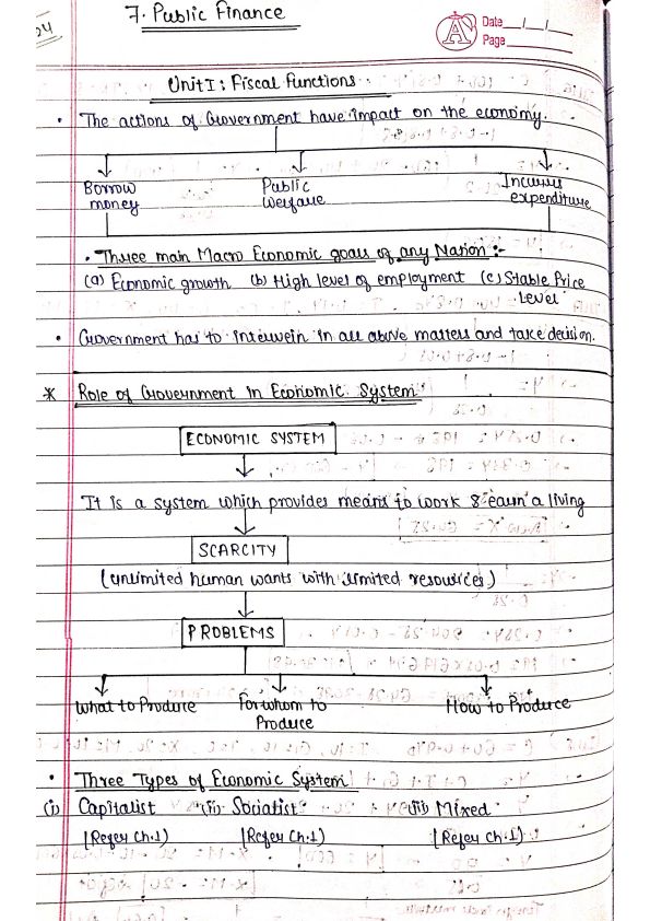 Notes of Public Finance[Unit 1] : )