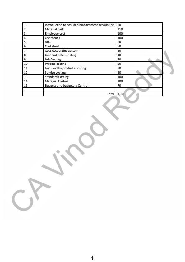 COSTING MCQ IMP QUESTION ( MAY 24 ) 