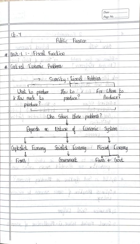            Business economics 
                 Chapter 7
            Hand written notes