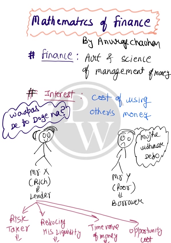 Formula sheet mathematics of finance 