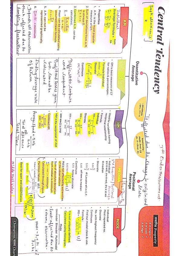 Most important chapter of statistics is Moct & Mod Very short Notes 