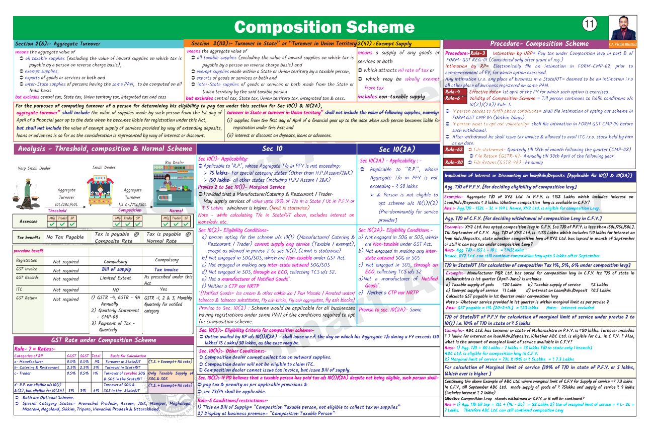 Composition Scheme
GST BY VISHAL BHATTAD SIR