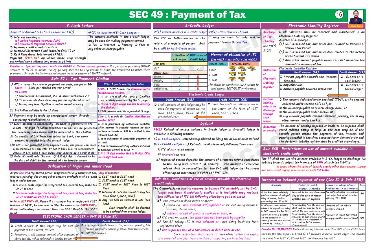 Payment of Tax (Sec 49)
GST BY VISHAL BHATTAD SIR