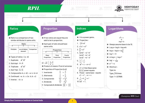 PAPER 3 ALL SHORT NOTES FOR REVISION ONE DAY BEFORE EXAM