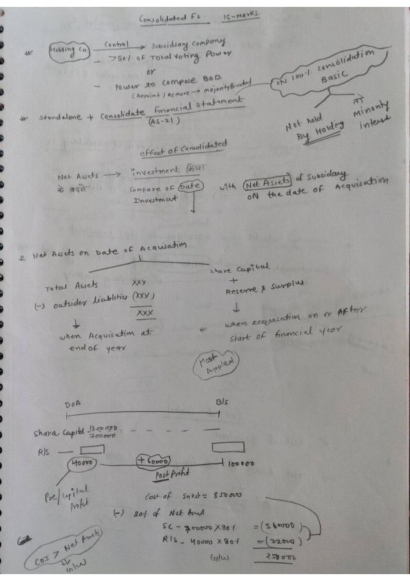 Consolidation Handwritten notes made by me must check once 