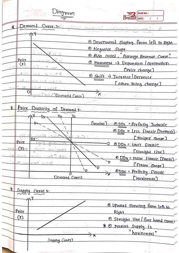      Economics Important Diagram
If you want ca wallah lectures join this telegram https://t.me/+7hWvEbNsz1Q3MzZl