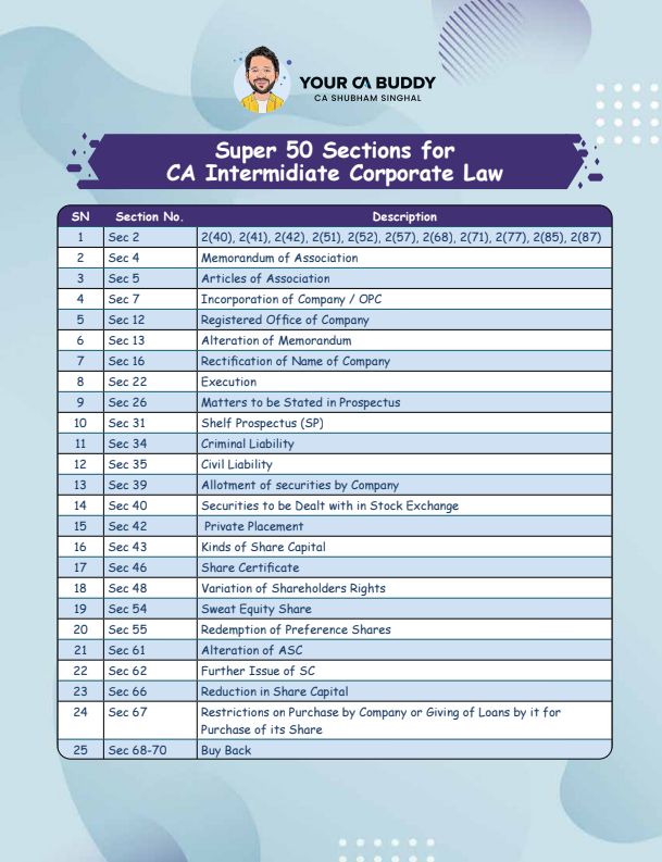 Super 50 section's of corporate law