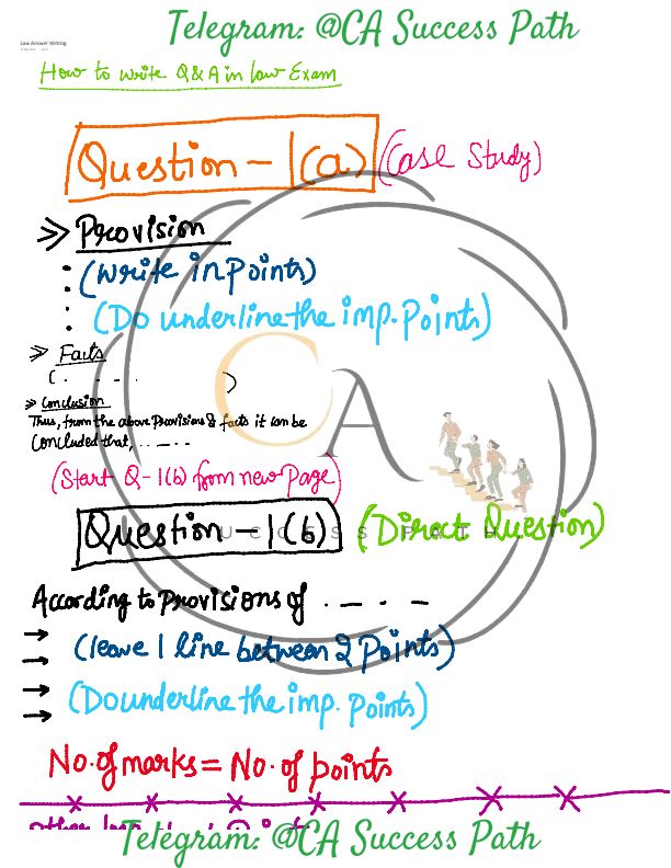 Law question answer presentation 