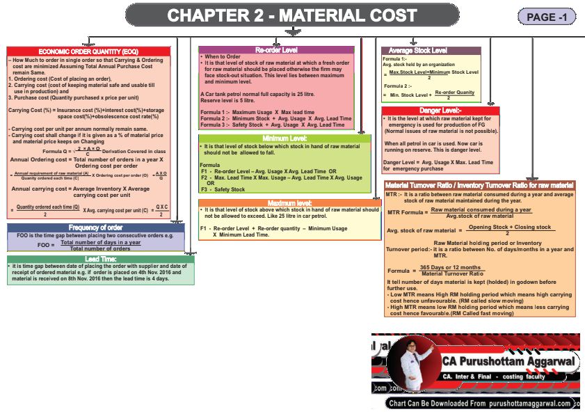 CA INTER COSTING 
Formula Book 
By CA Purushottam Aggarwal
