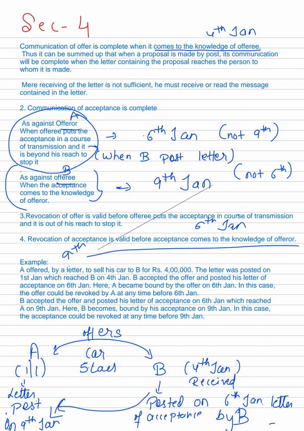 UNIT-1 THE INDIAN CONTRACT ACT 1872