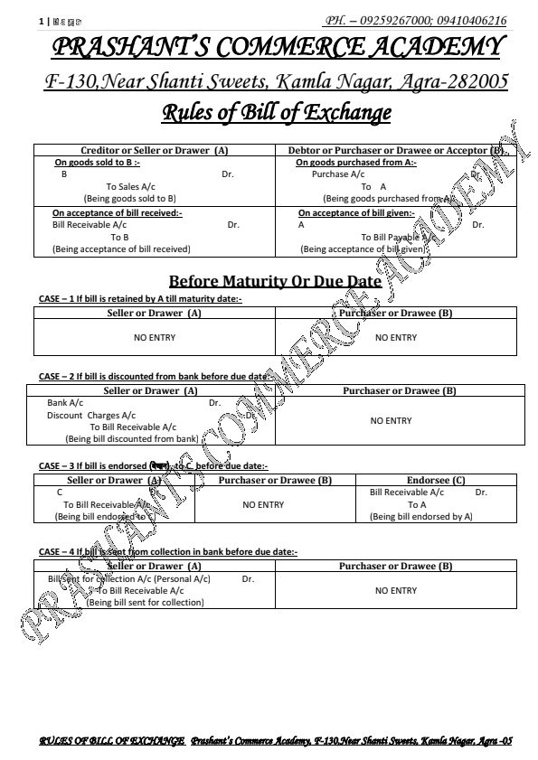 Basic to Advance Complete BILL OF EXCHANGE 