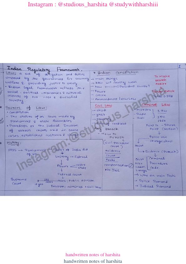 IRF summary notes by Studious_harshita