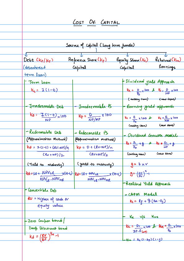FM Cost of Capital Handwritten Notes 