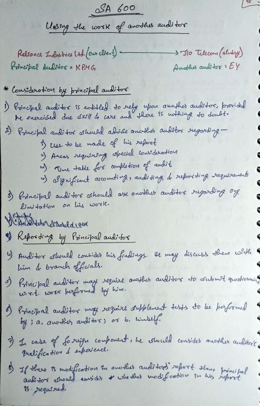 CA Inter Audit SA 600 Handwritten notes 