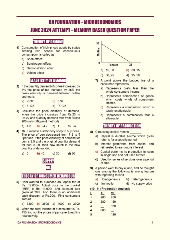 june 2024 economic questions paper 