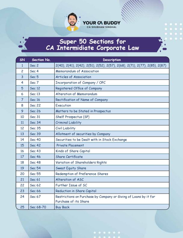 Super 50 Law Exemption scoring sections ?
CA SHUBHAM SINGHAL