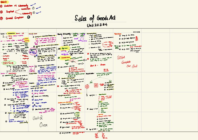 Sales of goods act , 1930 | Part 2 | Oneshot Handwritten Revision Notes | Shantam Gupta Sir | Business Laws | CA Foundation 