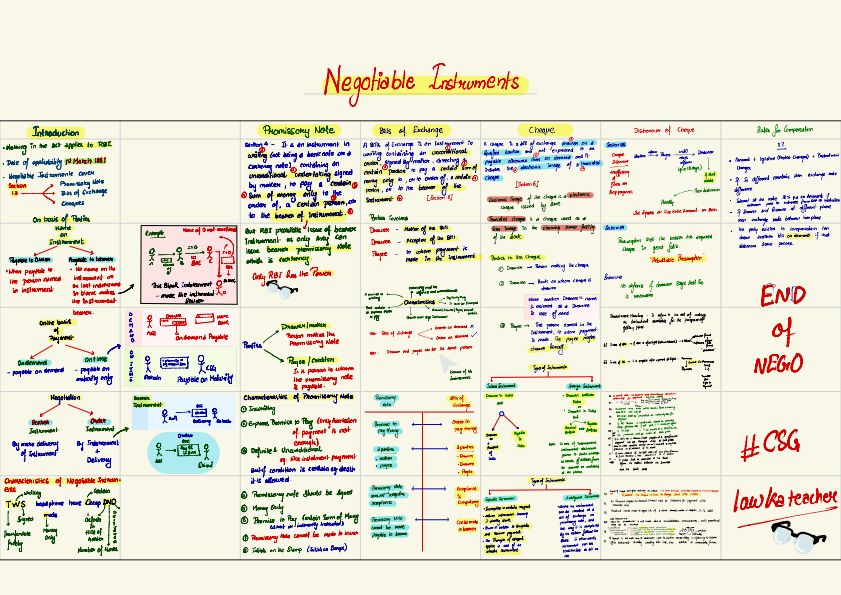 Negotiable Instruments Act , 1881 | Oneshot Handwritten Revision Notes | Shantam Gupta Sir | New Syllabus | Business Laws | CA Foundation 