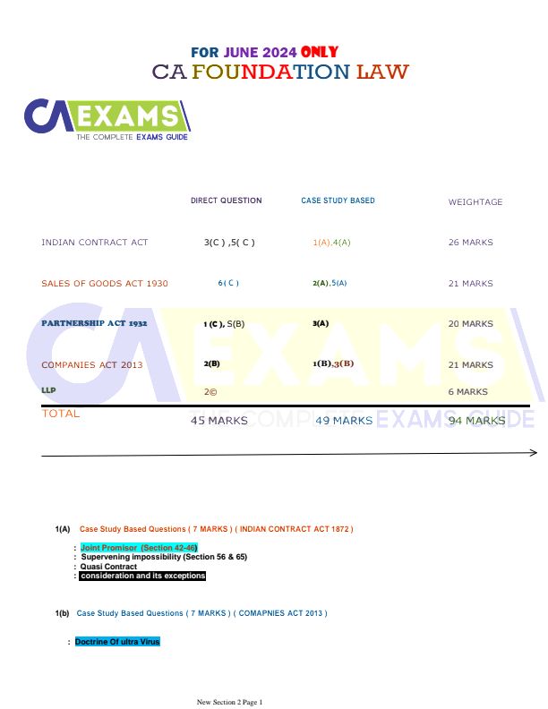 Step by step weightageof each and every chapter of LAW ✅ CA Foundation 2024 you must check it out ?✅?