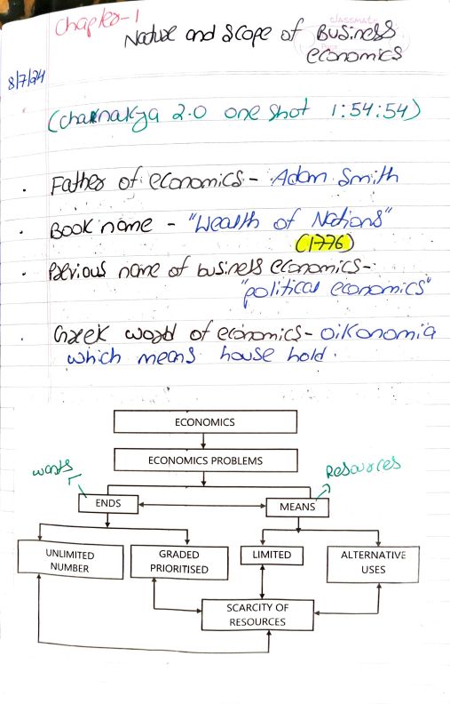 Public Finance Handwritten Notes By CA Pooja Datte 