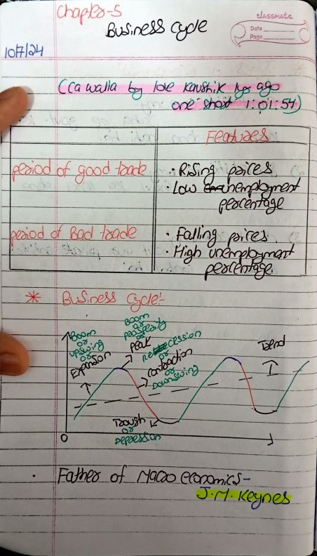 Short and summarized hand written notes and exam oriented