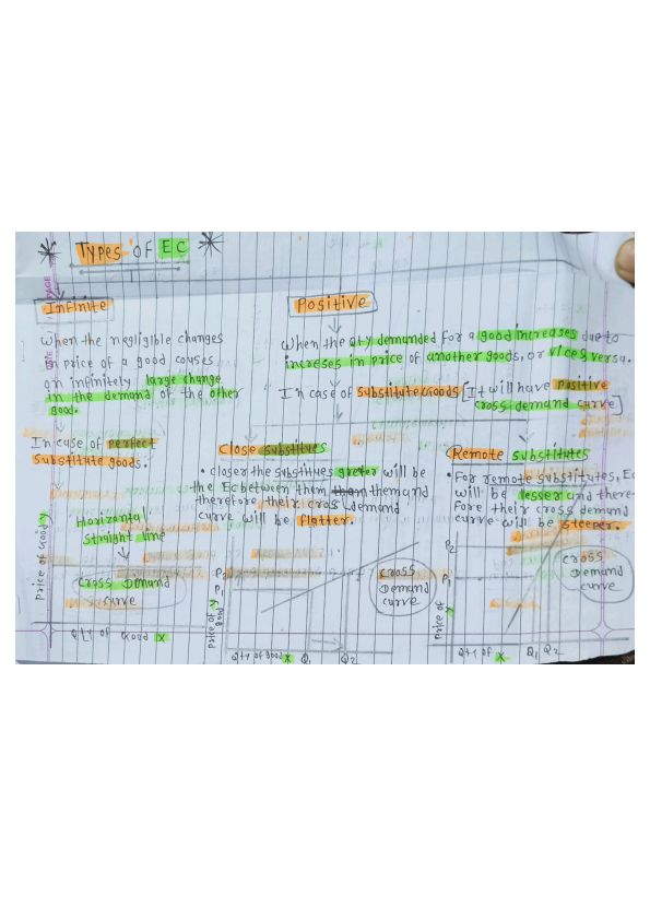 Economics TYPES OF CROSS ELASTICITY OF DEMAND 