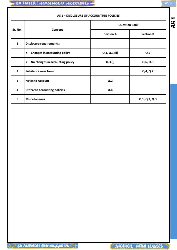 Swapnil Patni All AS past years questions, Rtps, Mtps etc