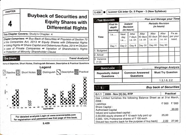 Buyback of Securities 
Adv Accounts 
PYQs