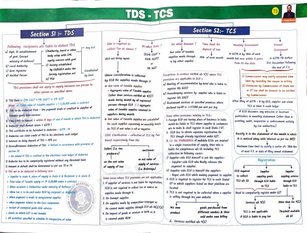 New topics chart GST 