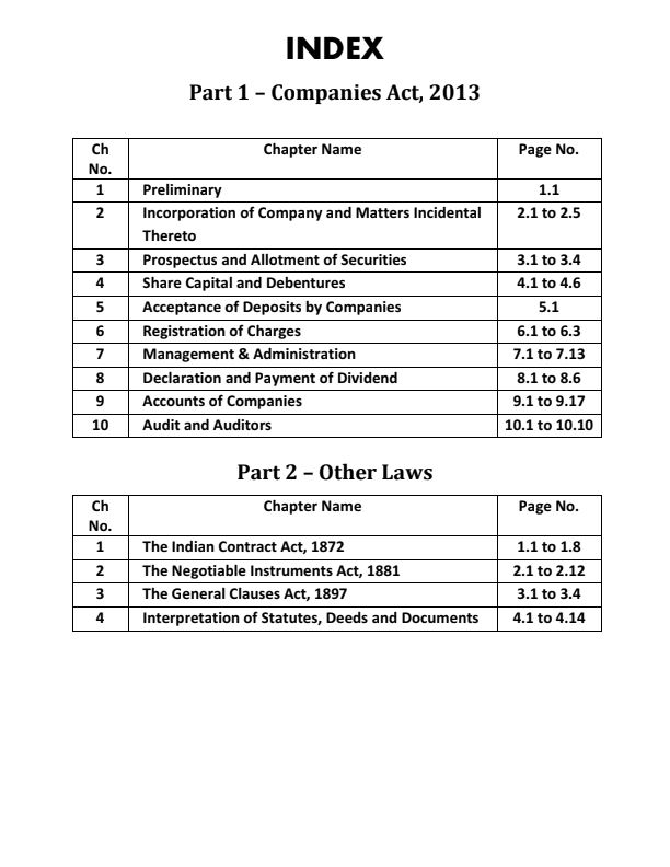 Corporate and Other Law Question Bank By Ankita Patni ma'am 