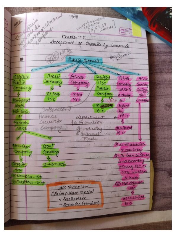 Ca inter law 
Ch5- Acceptance of deposits by companies 
By CA Ankita Patni (spc)