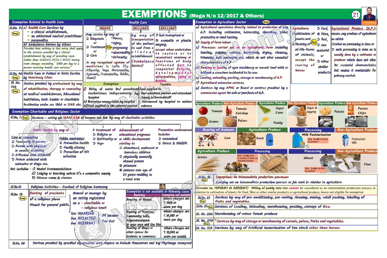 Vishal Sir Exemption Chapter Chart Book