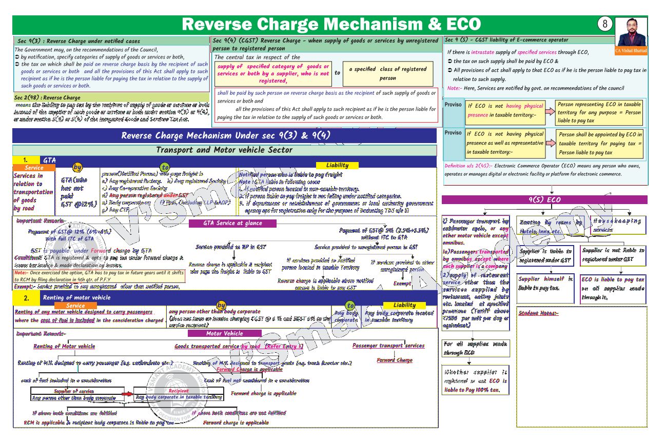 Vishal Sir RCM Chp Chart