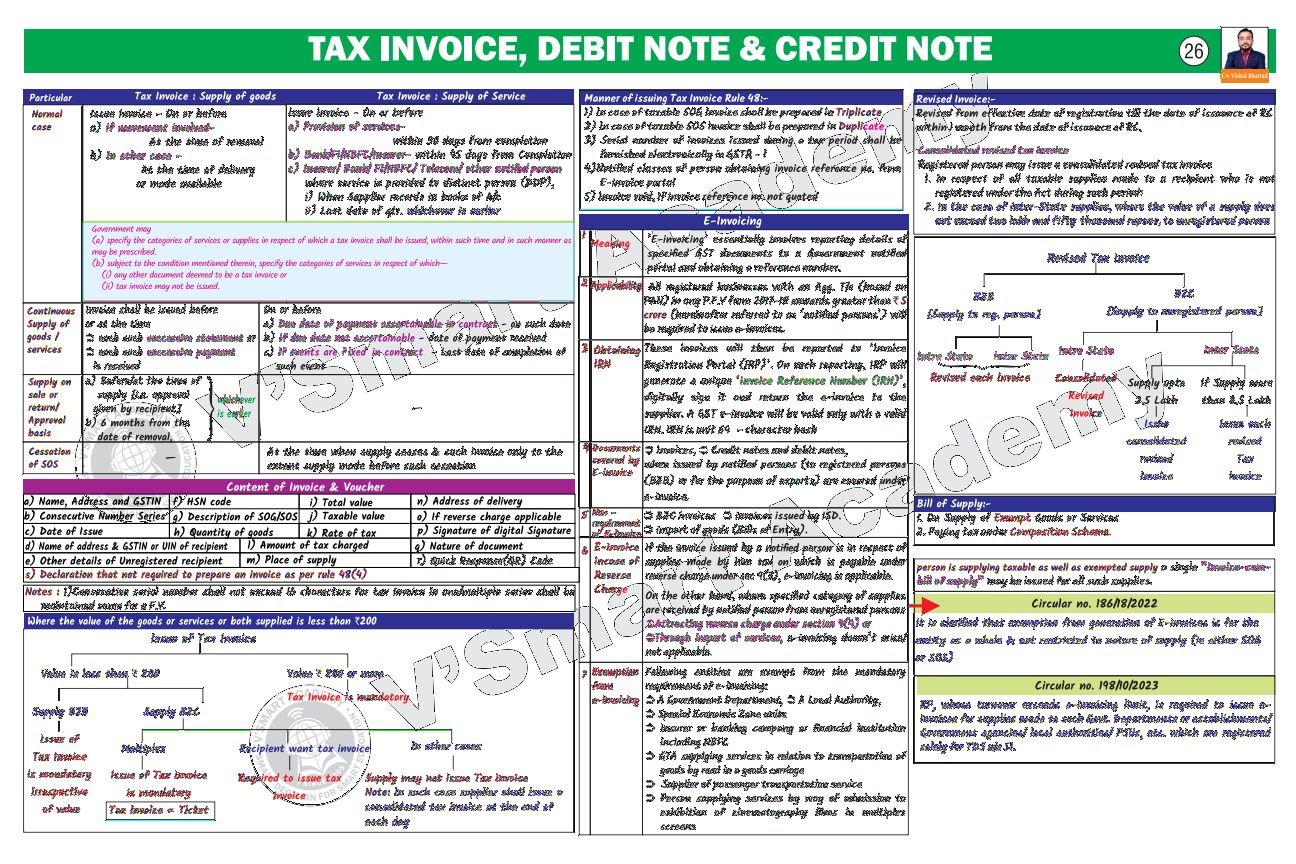 Vishal Sir Tax Invoice Chart