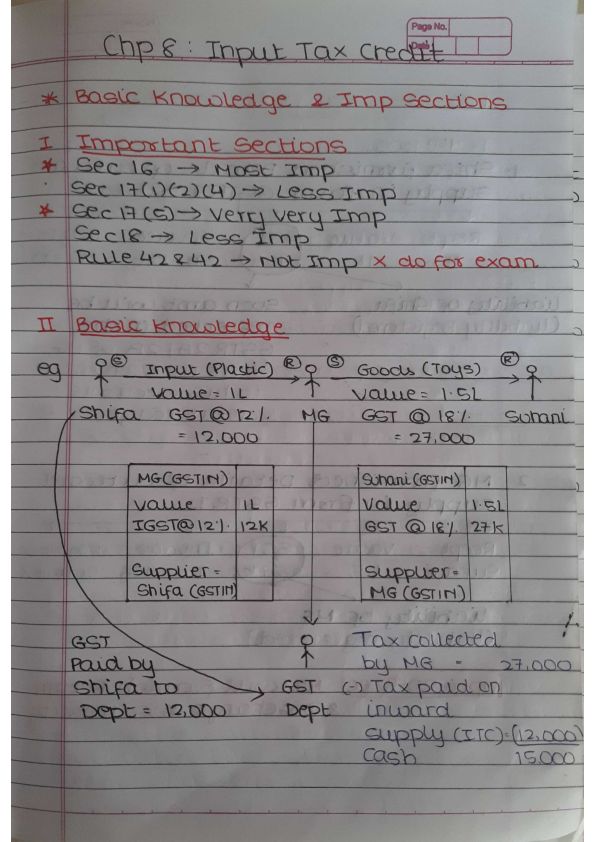 Vishal Sir ITC handwritten notes 