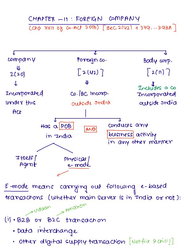 Chapter 11 law shubham singal 