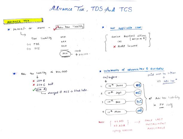 Advance Tax 
Quick Revision Notes 
CA Intermediate -Taxation