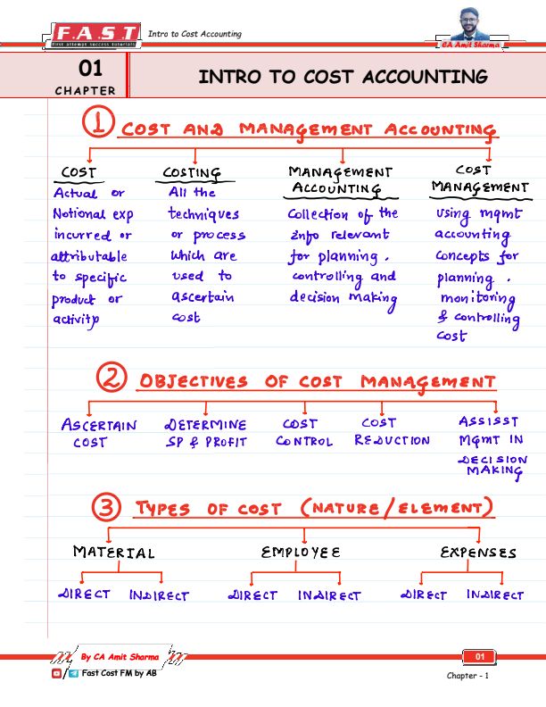 Costing | 
Handwritten notes Vol 1|
CA Amit sharma