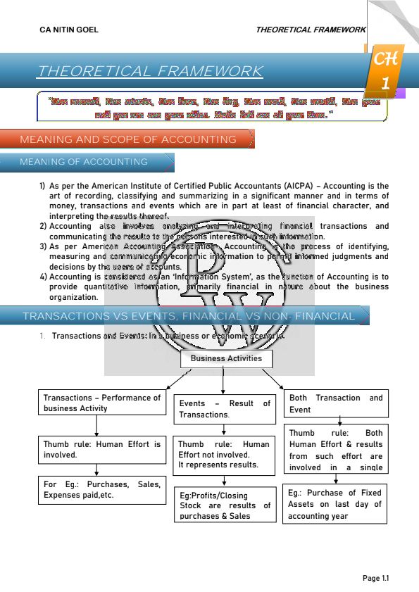 Accounts notes 
Chapter 1 