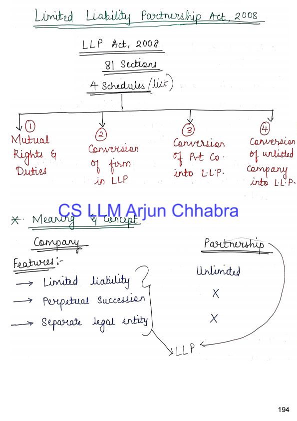 LLP one shot ? handwritten notes 