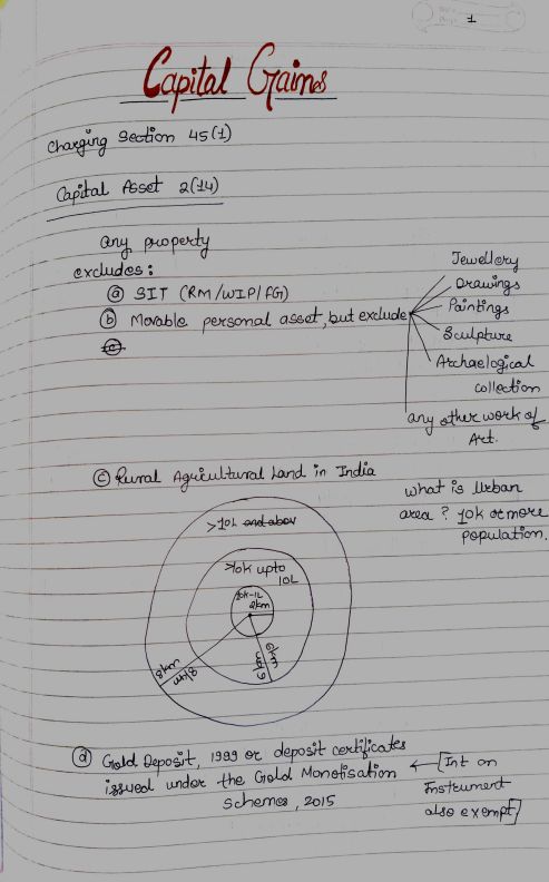 Handwritten capital gains notes
