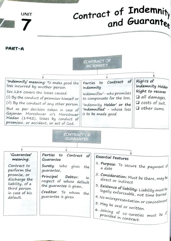 Case study Questions.
The Indian contract Act,1872. 
Unit-7 (Contract of indemnity and guarantee)
