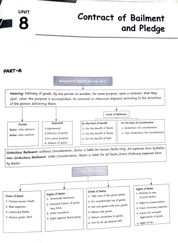 Case study Questions 
The Indian contract Act,1872.
Unit-8 (Contract of bailment and pledge)