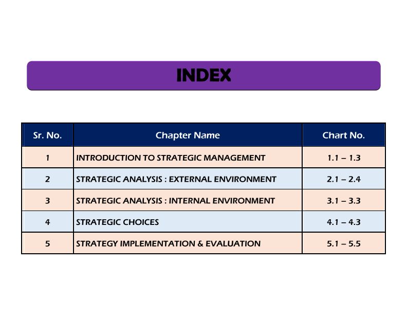 SM Chart Book from CA Swapnil Patni