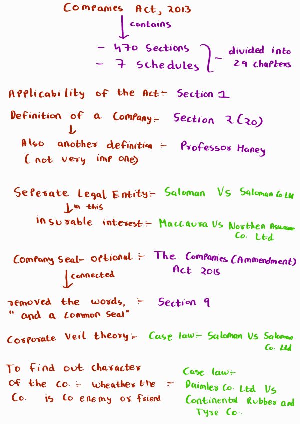 Sections and Case Laws of Companies Act, 2013
