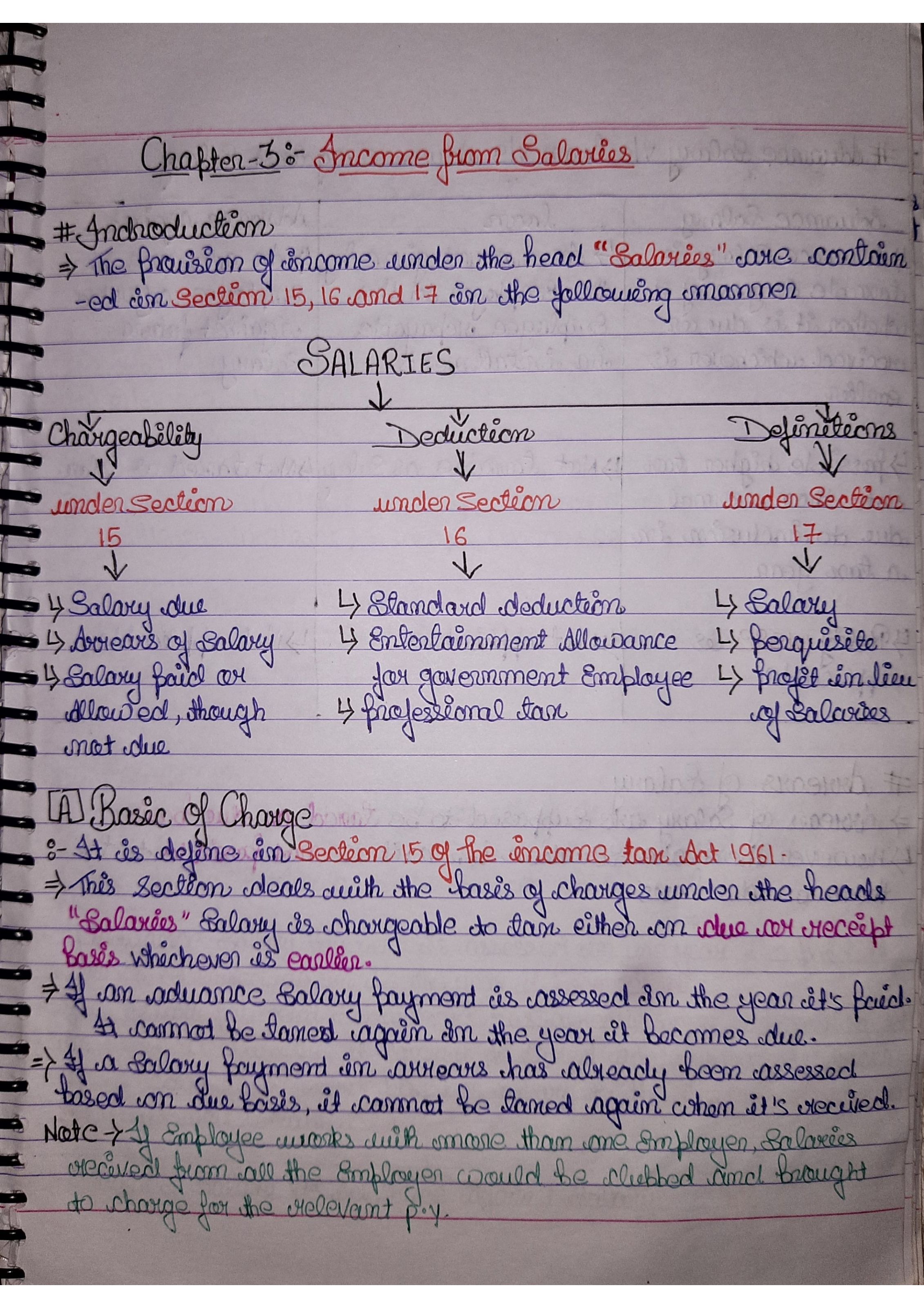 Income tax ....
Ch-Income from salary.....