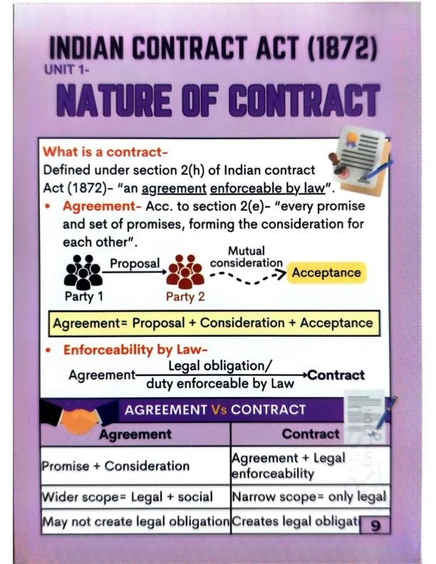 For getting whole law syllabus ? 
And also quantitative aptitude 
Ransho Revision cards ✨
Contact on telegram id @Abeer_25_07 