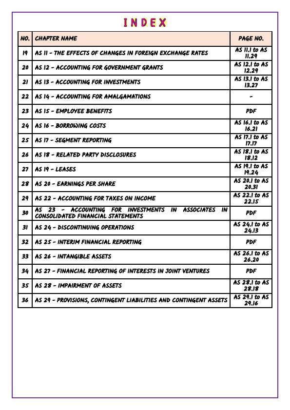 Adv. Account practice Book part 2 by Anandh Bhanggariya Sir 