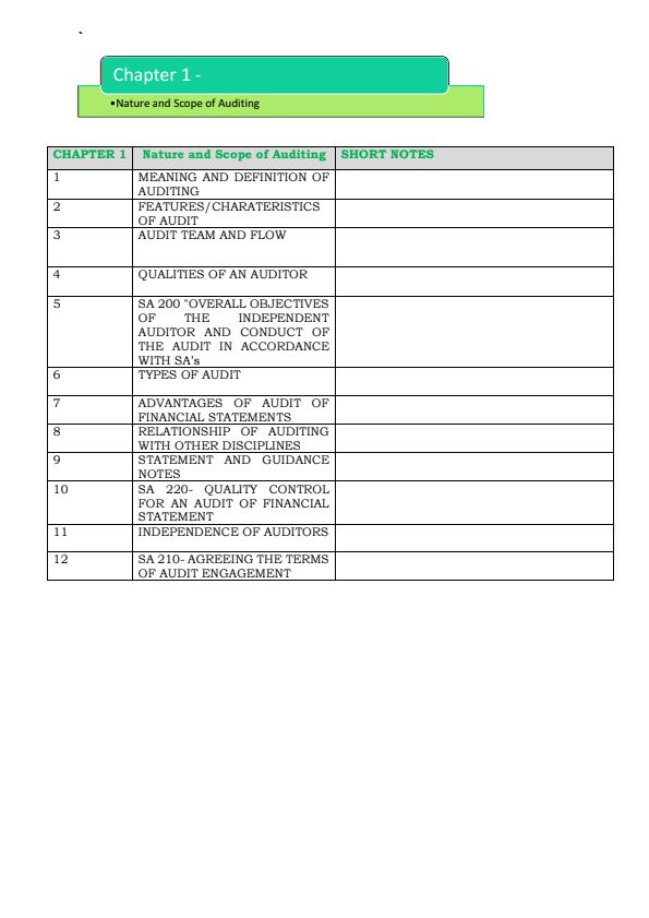 Kapil Goyal Sir Full Audit Notes 